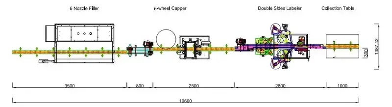 Diagrama de flujo del proceso