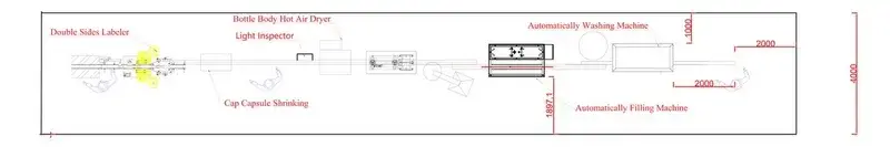 Diagrama de flujo del proceso